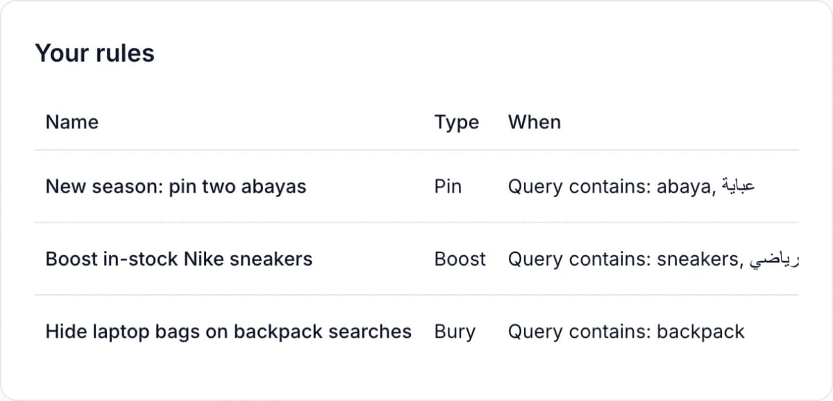 The rules page: three rules that pin two abayas, boost in-stock sneakers and bury laptop bags, each with the searches it applies to and an on switch.