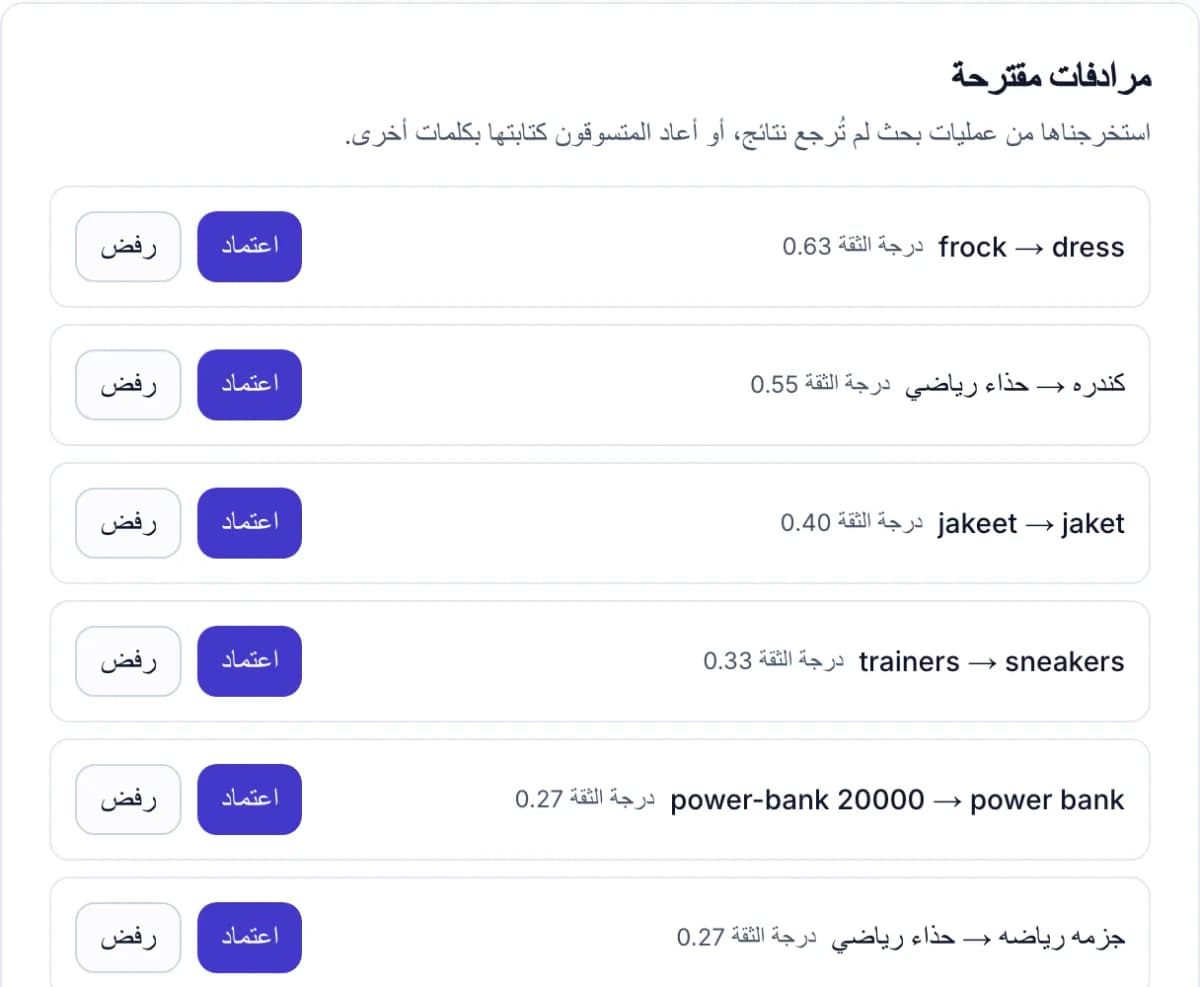 صفحة المرادفات: مرادفات بالعربية والإنجليزية، ومرادفات مقترحة من عمليات بحث لم تُرجع نتائج.